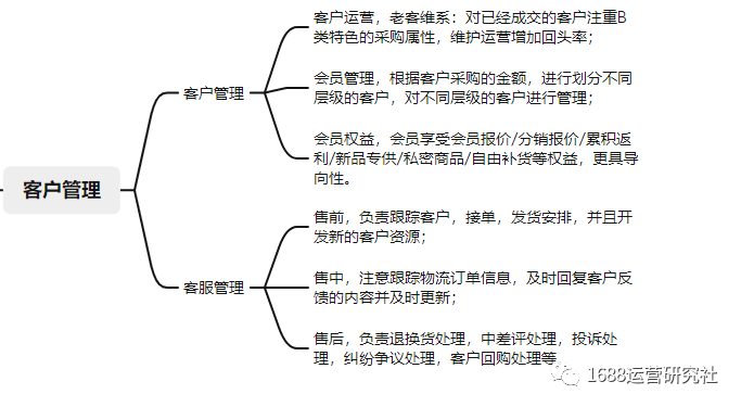 值得看丨最新1688店铺运营实战指导手册，免费送！