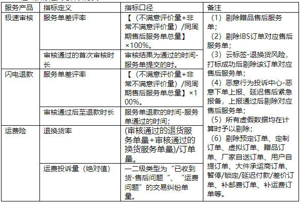 京东发布关于开放平台居家品类服务产品开通管理公告
