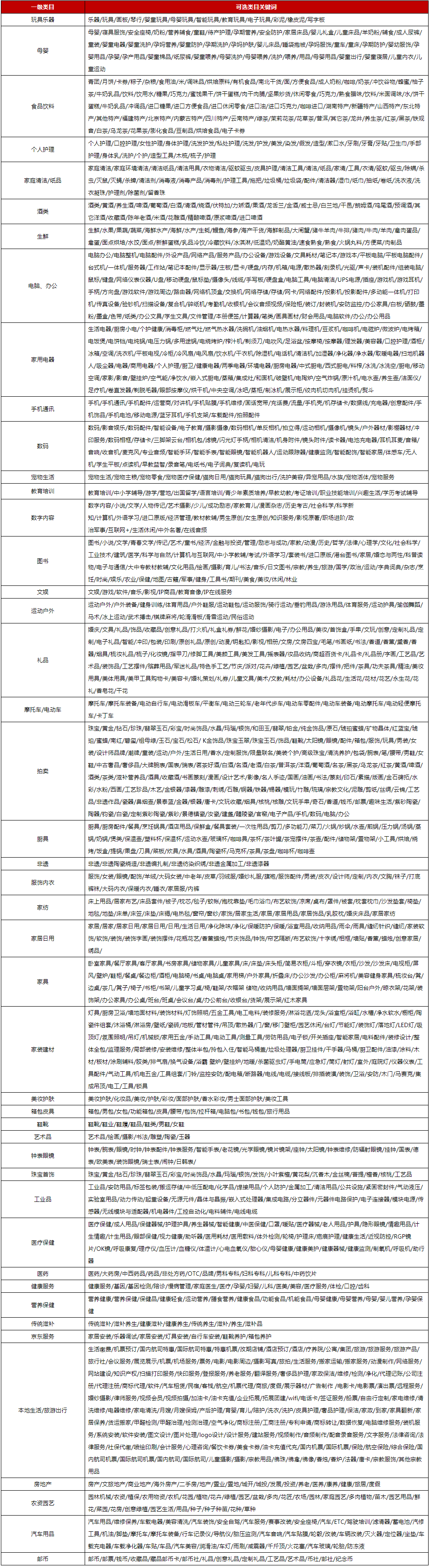 京东开放平台修订自营供应商店铺命名规则，5月13日生效