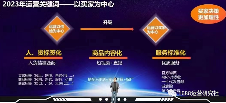 2023方向丨1688商家必须持续关注的运营核心要点！