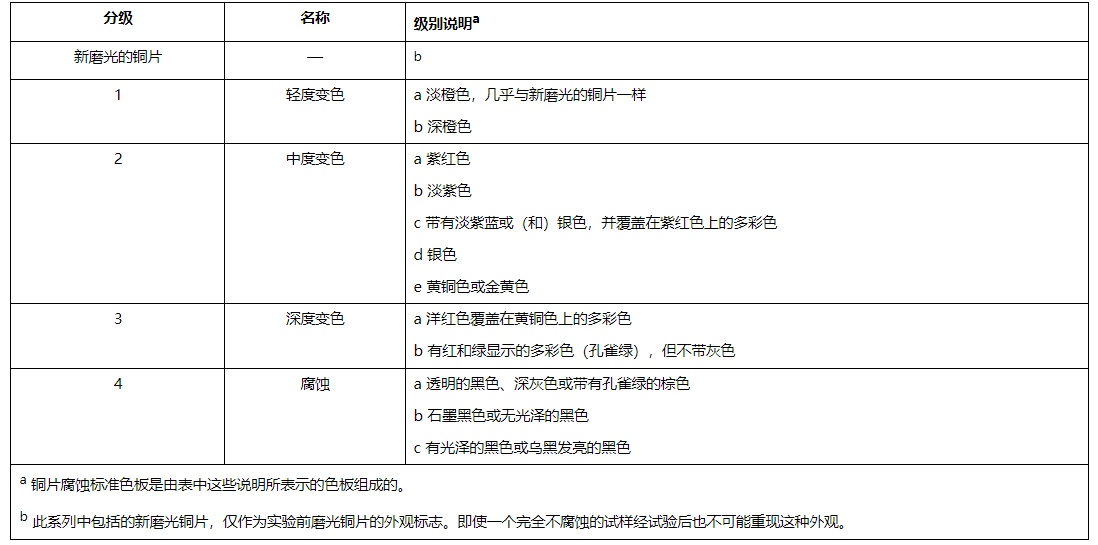 京东发布新增京东自营工业液压油品质认证质量标准