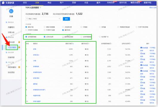 最全面的1688店铺运营诊断的逻辑思维，你在做吗？