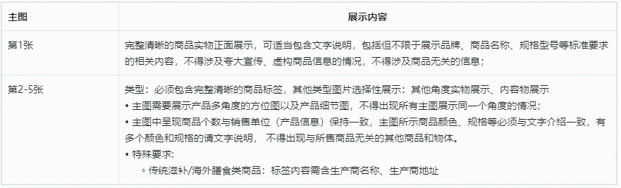 全球购抖音滋补保健行业管理规范