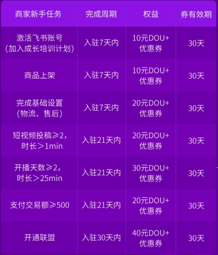 抖音小店新商家12月入驻权益说明