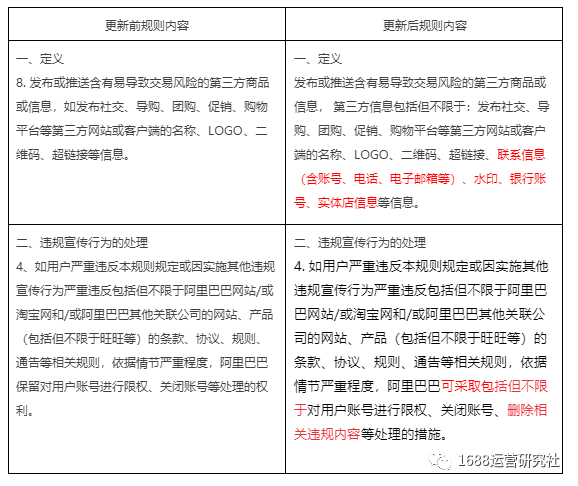 升级丨1688平台年底迎来几个重大变化，运营怎么应对？