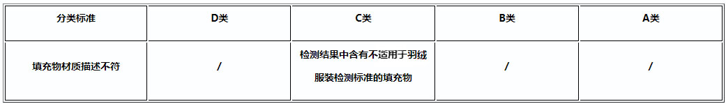 拼多多发布关于羽绒服装发布规范