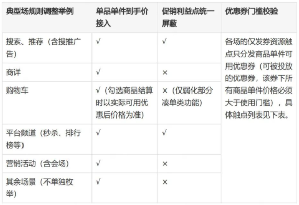 京东开放平台流量分发机制牵引规则调整&前台产品体验优化（2.21版本规则）
