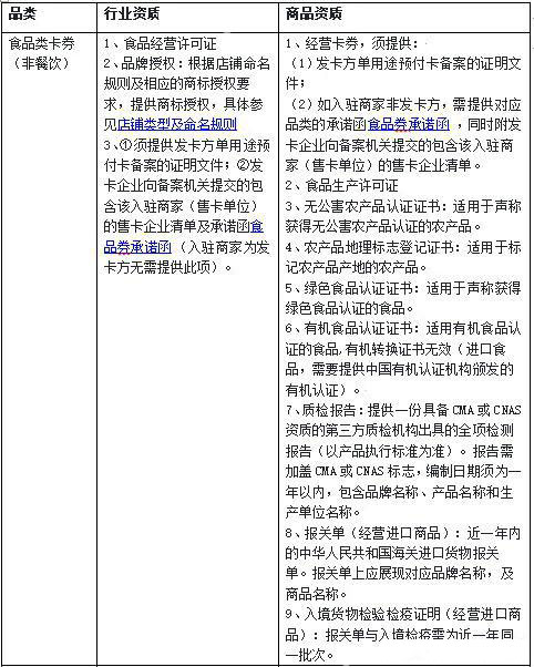 抖音小店入驻卡券类目店铺及发布商品要求