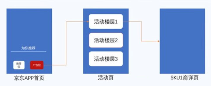 京东商智付费广告来源渠道最新介绍