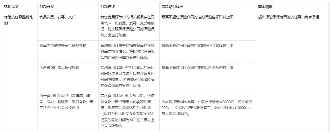 关于抖音新增“安心吃”服务规范