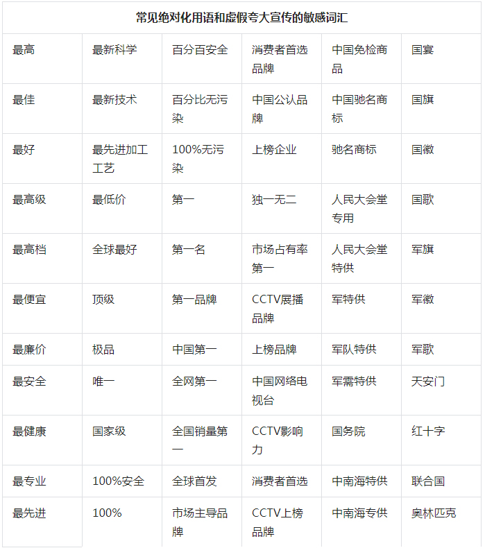 抖音发布关于抖音电商超市小时达新增商品信息发布规范的通知