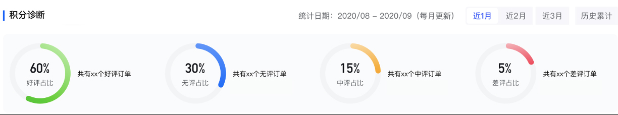 关于抖音新增商家信誉等级标准的通知
