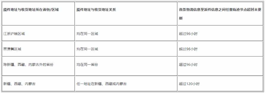 拼多多2022“春节不打烊”活动解读