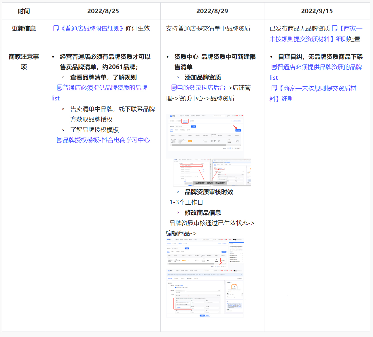 关于抖音“普通店商家”品牌限售的重要通知