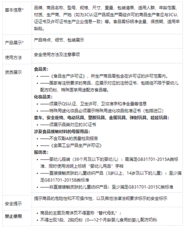 抖音小店母婴类目入驻资质要求