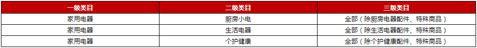京东开放平台发布家用电器类目招商激励政策
