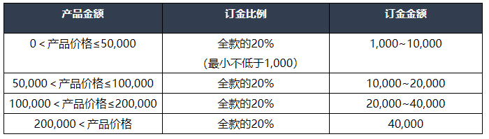 京东关于新增摩托车商品整车销售价格管理公告
