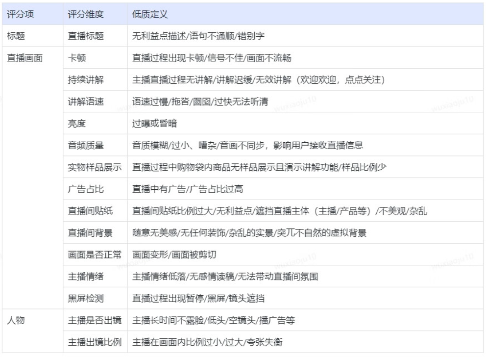 京东发布直播质量分二期接入浮现权试运营公告