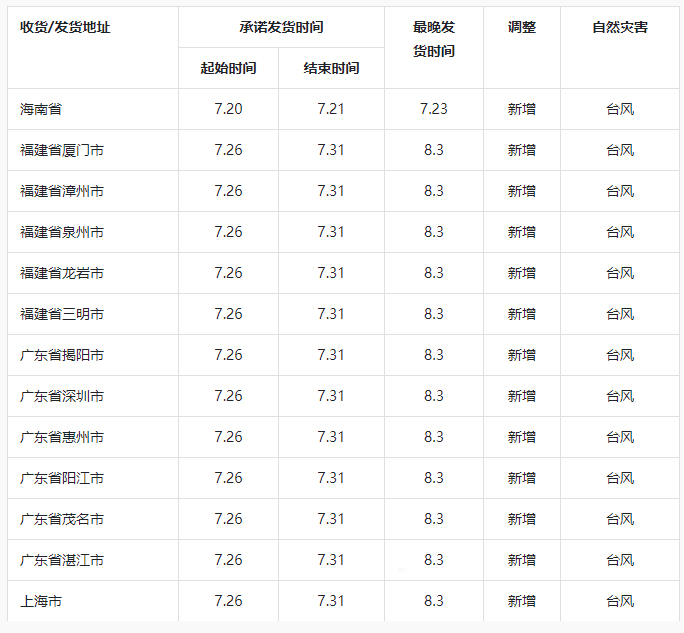 抖音发布自然灾害影响地区发货及服务调整公告 抖音发布自然灾害影响地区发货及服务调整公告