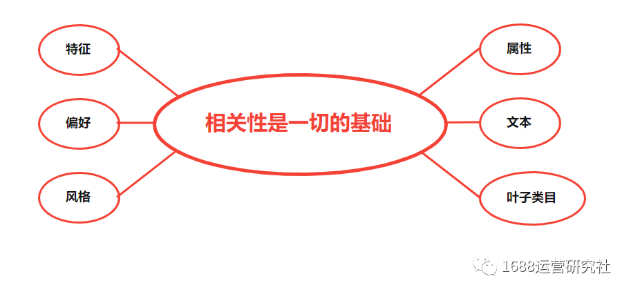掌握这些，让你快速成为1688运营高手！