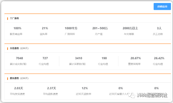 都说1688店铺流量少，精准分析的核心操作你知道吗？