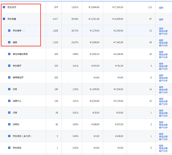 京东如何优化好产品详情页、拉升产品转化率