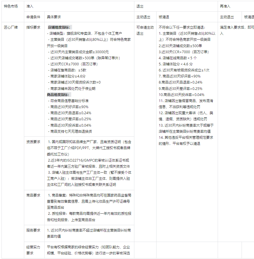 抖音新增美妆匠心厂牌市场管理规范，规范商家经营行为