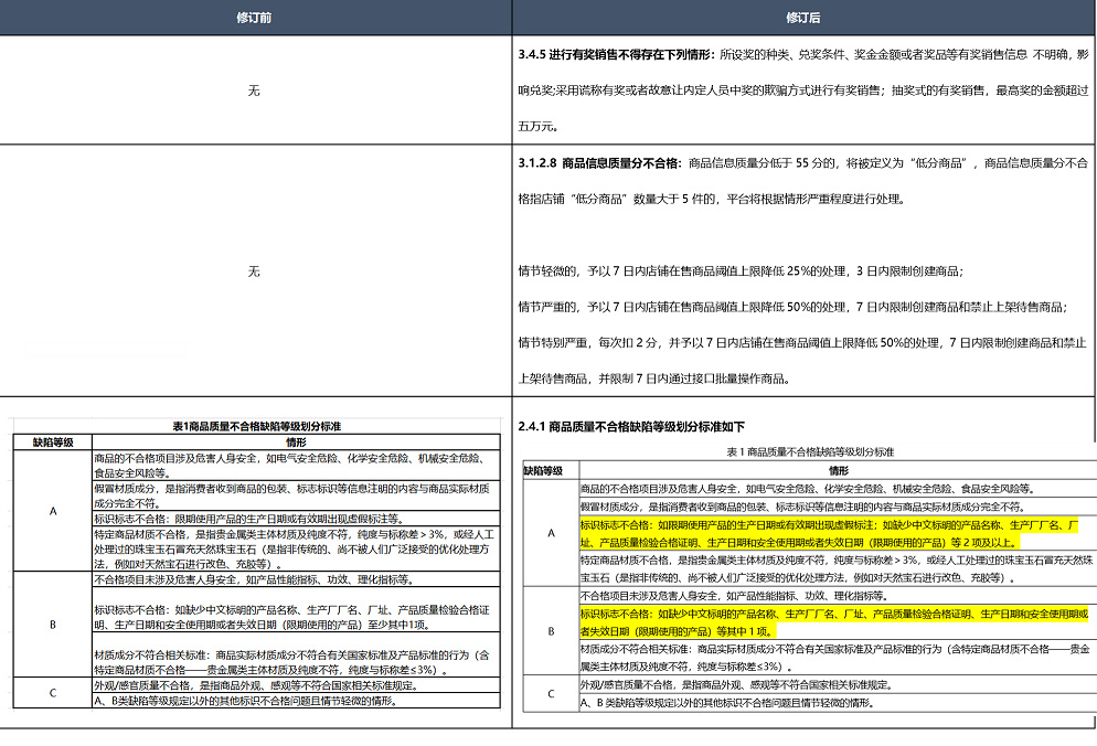 京东开放平台商家违规积分管理规则修订