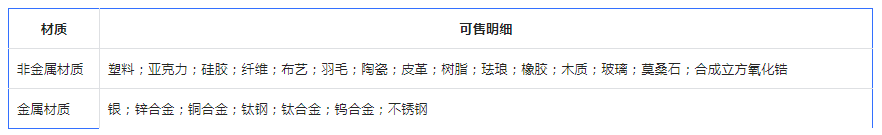 抖音调整【珠宝文玩】行业准禁售商品细则，来看详情