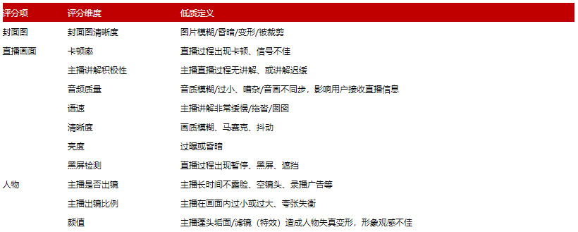 京东发布直播质量分接入浮现权试运营公告！
