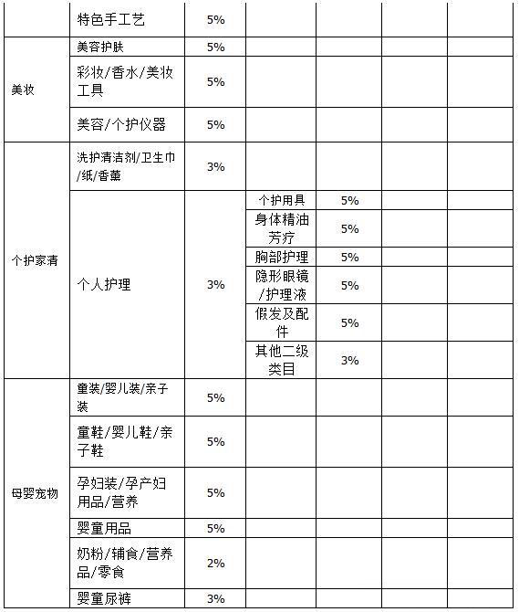抖音小店2021年技术服务费收费标准 抖音小店2021年技术服务费收费标准