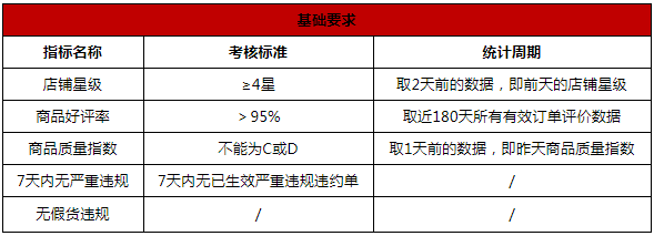 京东放心购规则总则详情速看