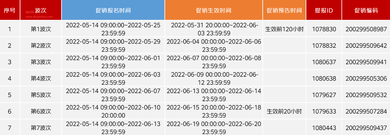 2022年京东开放平台618大促跨店满减活动规则通知