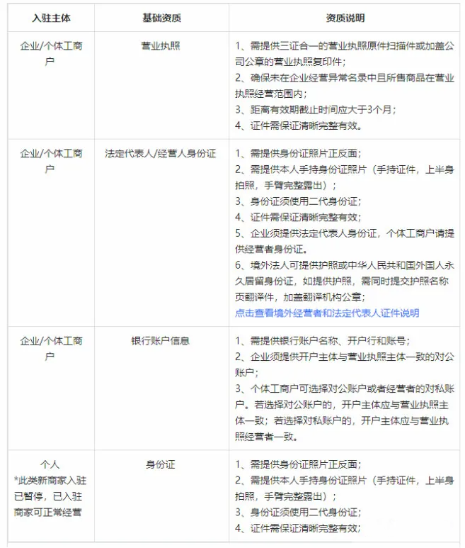 抖音小店2021年入驻新规
