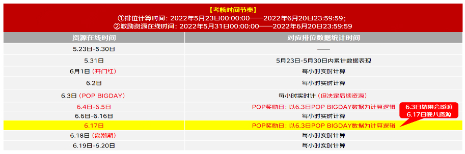 2022年京东开放平台618万店排位赛规则，5月13日生效