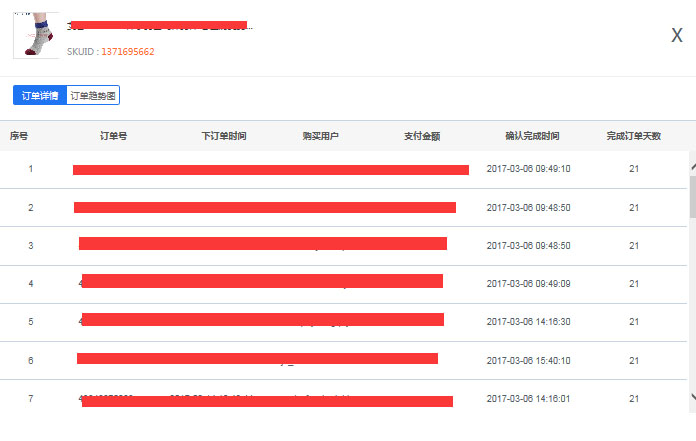 怎样利用情报360做店铺数据分析？