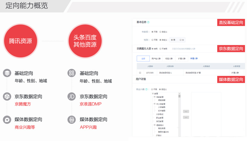 京东直投–玩转直投流量
