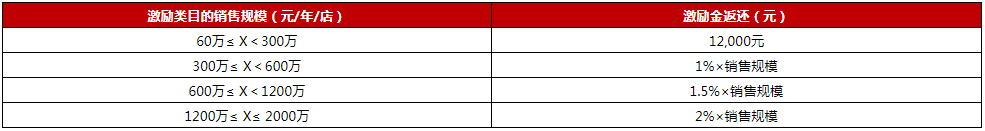 京东开放平台发布家用电器类目招商激励政策