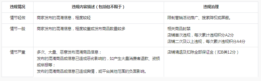 抖音发布关于酒类“混淆信息”行为的专项治理公告通知