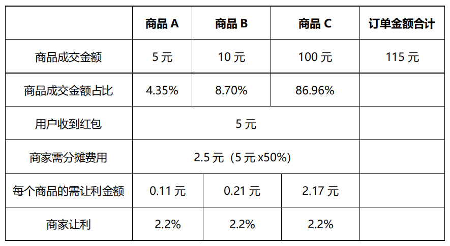 2021京喜七夕“满3免3”活动即将来袭，来看详情