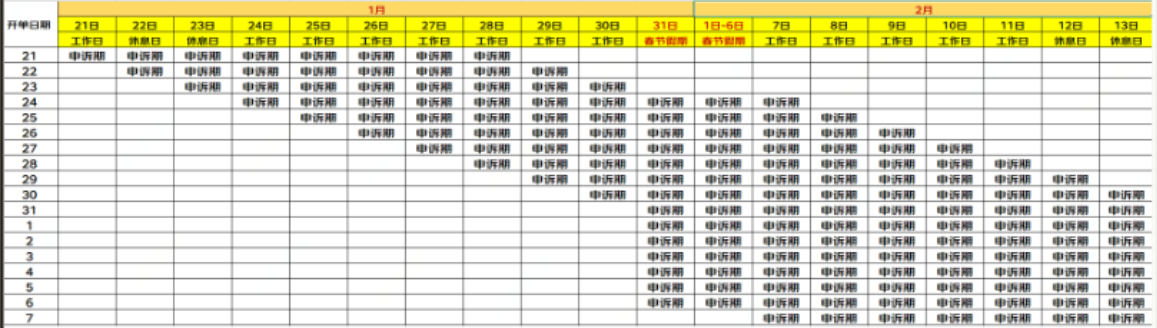 京东调整春节期间商家违规申诉期,来看详情 京东调整春节期间商家违规申诉期,来看详情