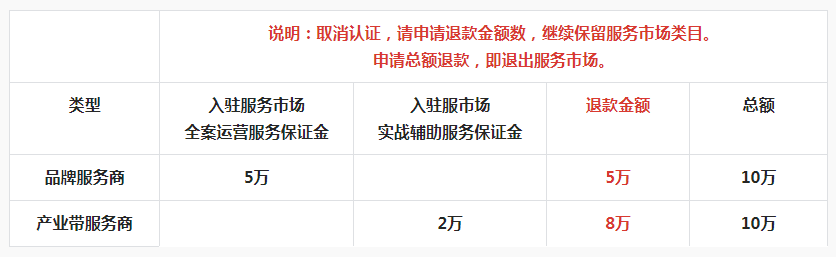 抖音发布关于电商品牌、产业带服务商主体变更实施细则通知