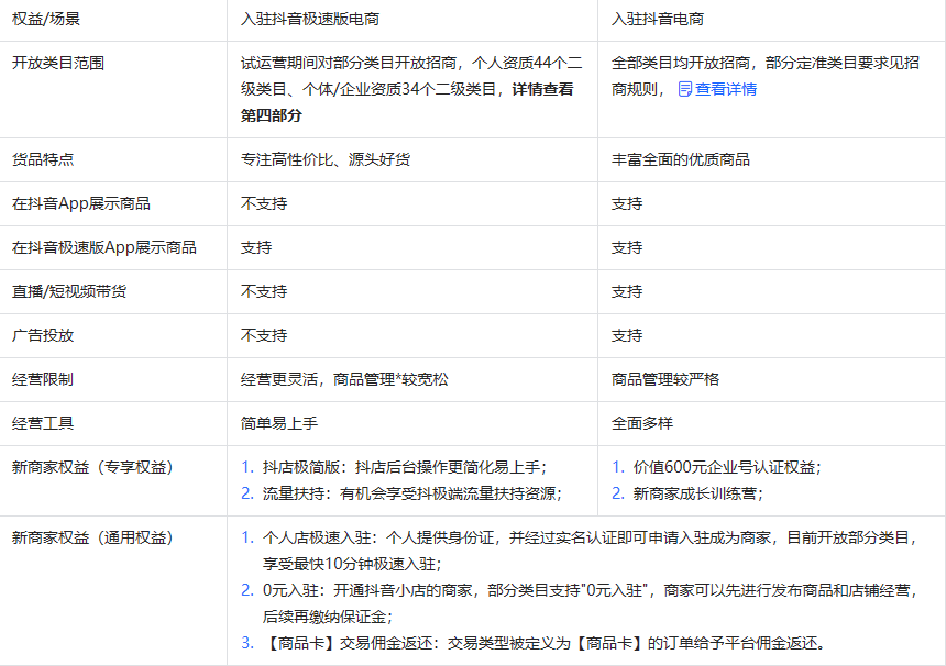 抖音极速版电商如何入驻？入驻指南速看