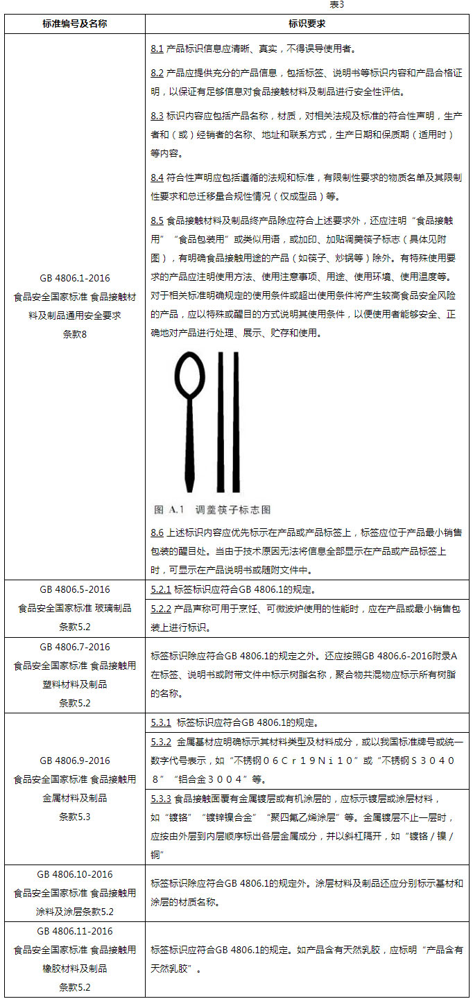 关于京东发布不粘锅商品品质认证质量标准