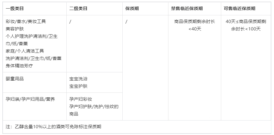 抖音发布新规：全球购商品保质期规范，商家速看