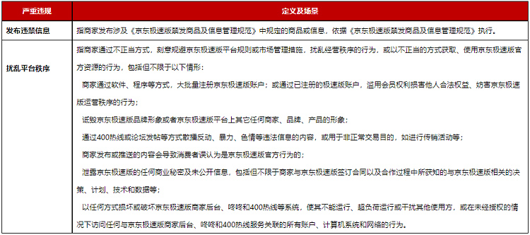 京东极速版新增商家违规治理规则，来看详情！