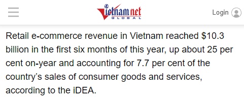 越南电商销售额同比增长约25%,达到103亿美元 越南电商销售额同比增长约25%,达到103亿美元