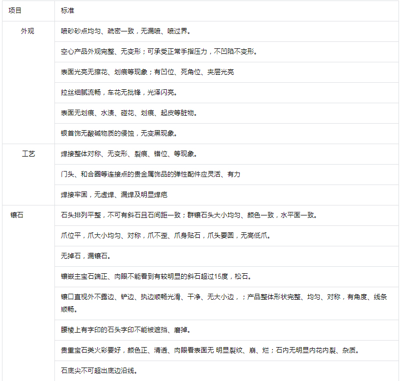 抖音发布关于【珠宝文玩】商品质量细则