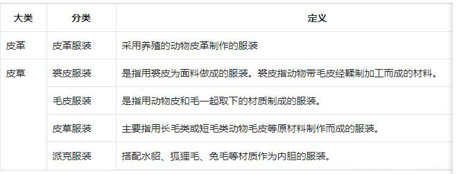 抖音小店商家入驻皮衣皮草类商品发布要求