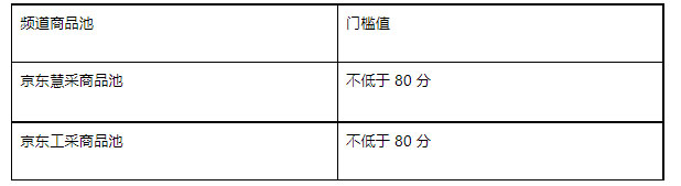 京东新增《京东工业ICF模式商品信息质量分管理规则》